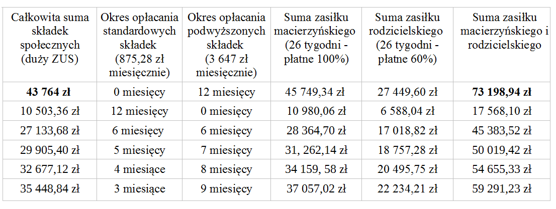 tabelka powyżej 12 mc