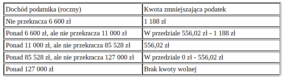 kwota wolna od podatku 2017