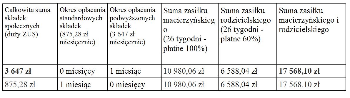 tabelka poniżej miesiąca