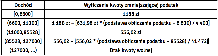 Zrzut ekranu 2018-02-05 o 15.12.51