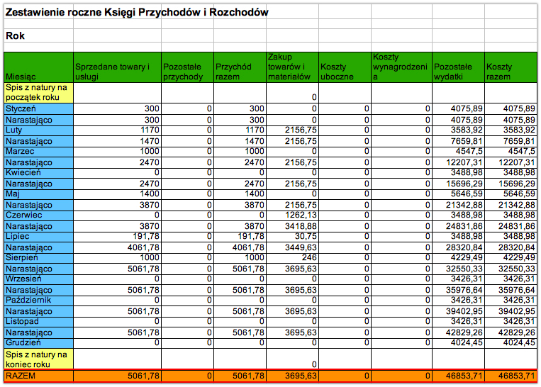 zestawienie roczne uzupelnione