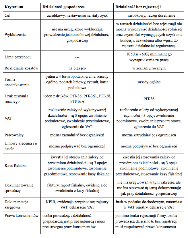 Zrzut ekranu 2018-05-09 o 08.04.53