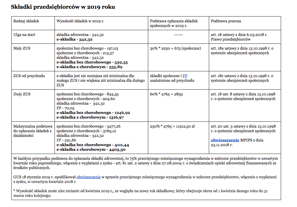 składki ZUS 2019
